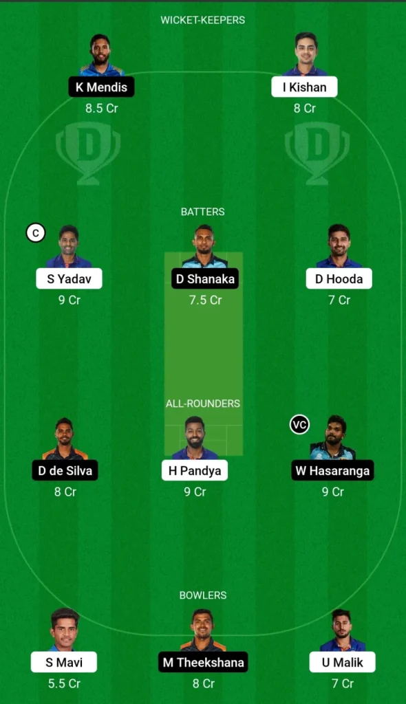 India vs Sri Lanka 2nd T20 Dream11 Prediction Team for Today's Match