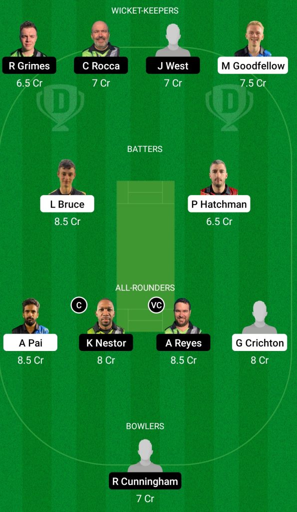ETR vs PIR Dream11 Team Prediction, Probable Playing XI, Top Fantasy Picks, Captain and Vice Captain Choice, Pitch Report, Weather Forecast, Predicted Winner and More for Today's Match in FanCode European Cricket T10