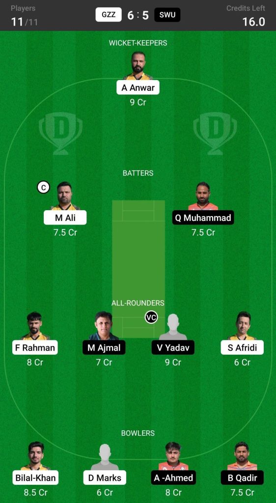 GZZ vs SWU Dream11 Team