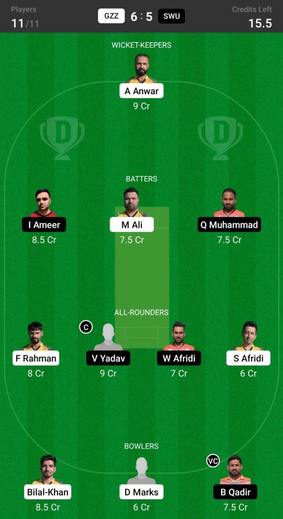 GZZ vs SWU Dream11 Team