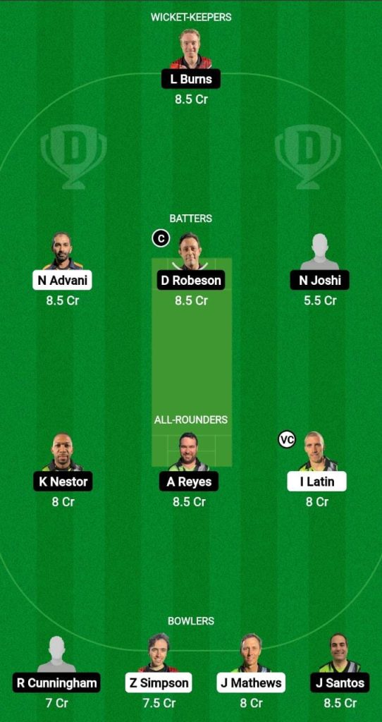RGC vs PIR Dream11 Prediction Team, Captain and Vice Captain Choice, Top Fantasy Picks, Pitch Report, Predicted Playing XI, Match Preview and More for Today's Match in FanCode European Cricket T10