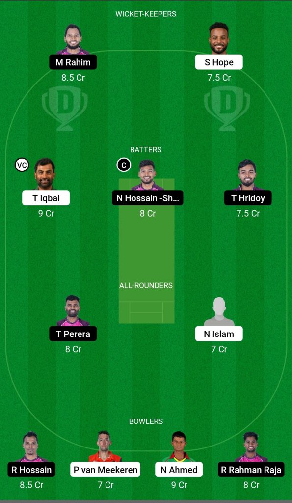 KHT vs SYL Dream 11 Prediction Today's Match Team 1

