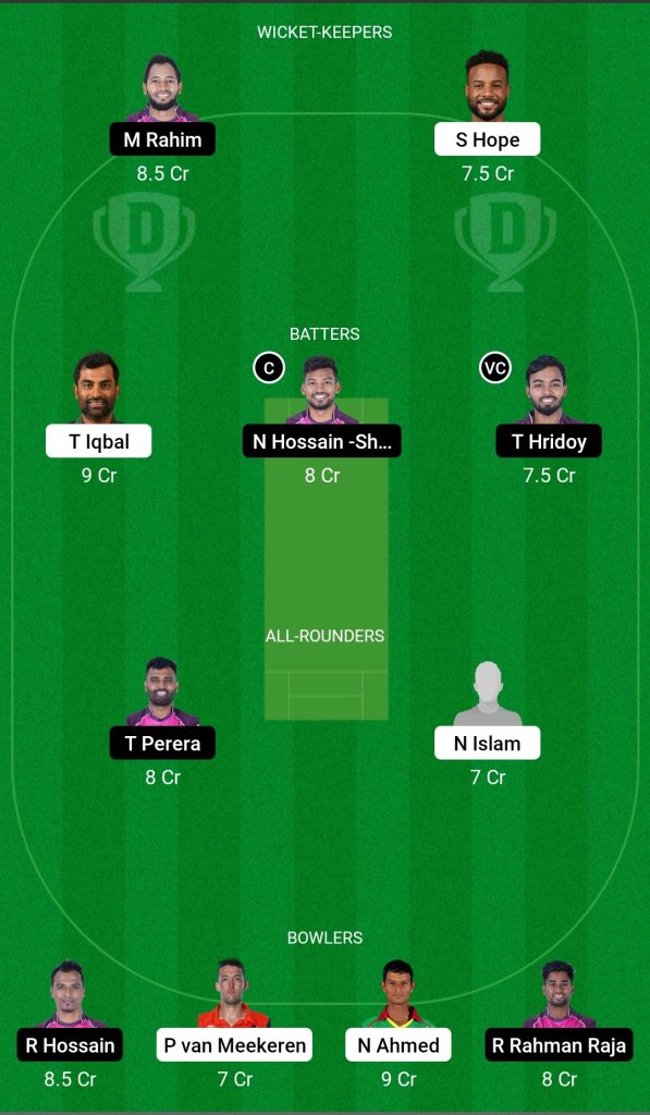 KHT vs SYL Dream 11 Prediction Today's Match Team 2

