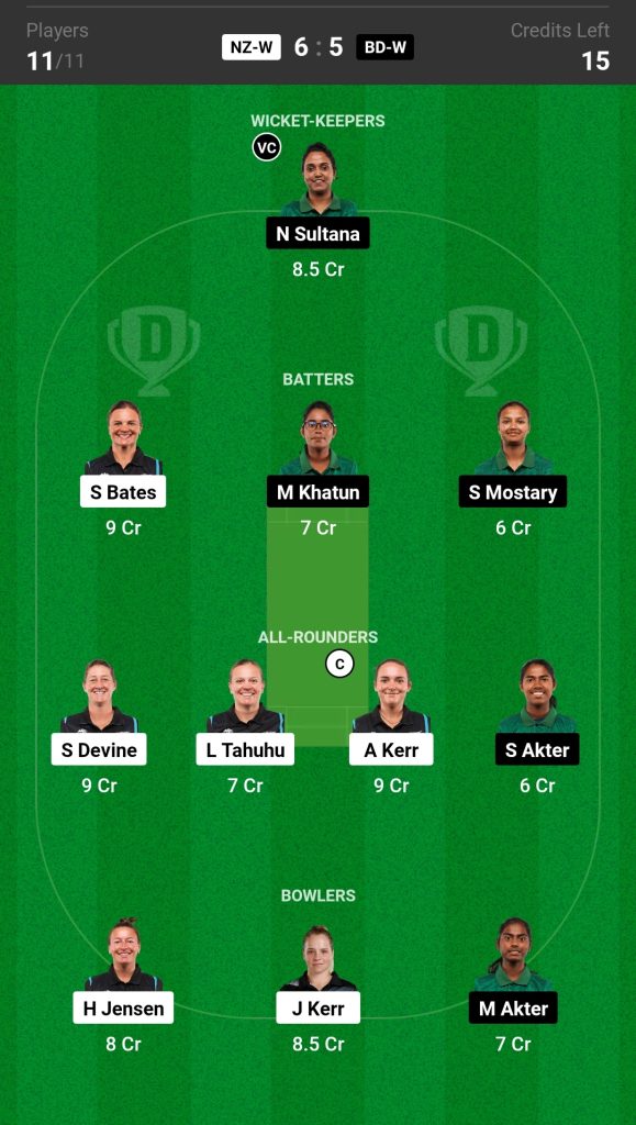 NZW vs BANW Dream 11 Prediction Today's Match Team 2

