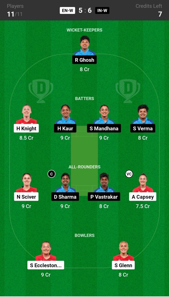 ENGW vs INDW Dream11 Prediction Today's Match, Probable Playing XI, Pitch Report, Top Fantasy Picks, Captain and Vice Captain Choices, Weather Report, Predicted Winner for 14th match, ICC Women's T20 World cup