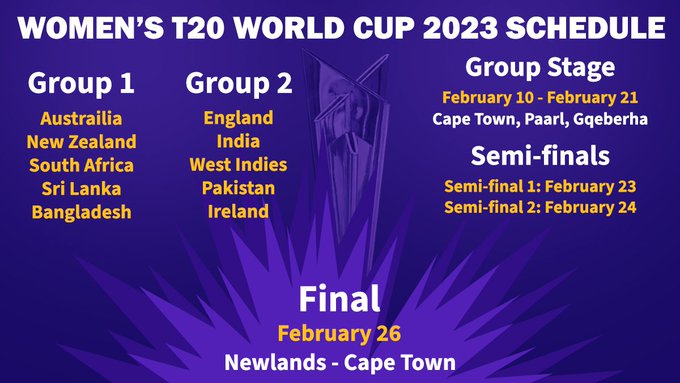 ICC Women's T20 World Cup 2023: India's Squad, Full Schedule, and Match ...