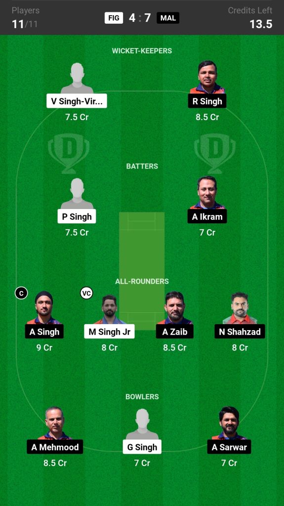 FIG vs MAL Dream11 Prediction Today's Match Team 1

