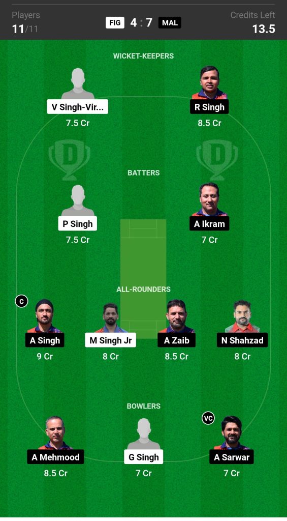 FIG vs MAL Dream11 Prediction Today's Match Team 2

