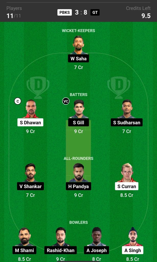 PBKS vs GT Dream11 Prediction Today Match 

