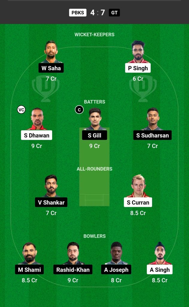 PBKS vs GT Dream11 Prediction Today Match 

