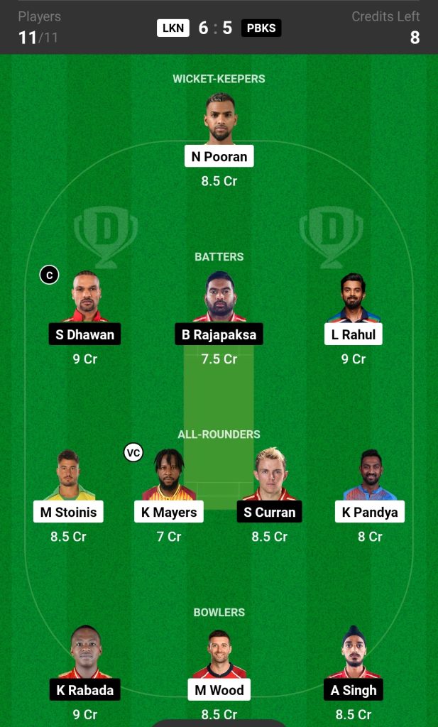 LSG vs PBKS Dream11 Prediction Today Match 