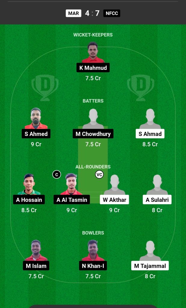 MAR vs NFCC Dream11 Prediction Today's Match Team 2

