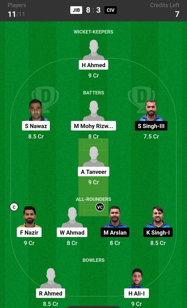 JIB vs CIV Dream11 Prediction Today's Match Team 1

