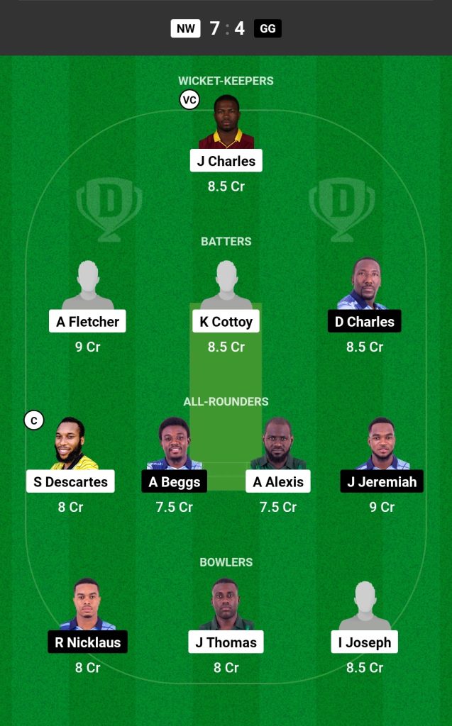 NW vs GG Dream11 Prediction Today's Match Team 1

