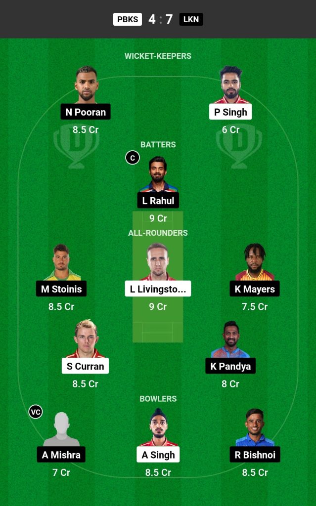 PBKS vs LSG Dream11 Team Today Match 

