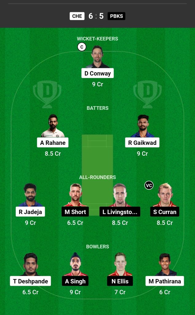 CSK vs PBKS Dream11 Prediction Today Match 