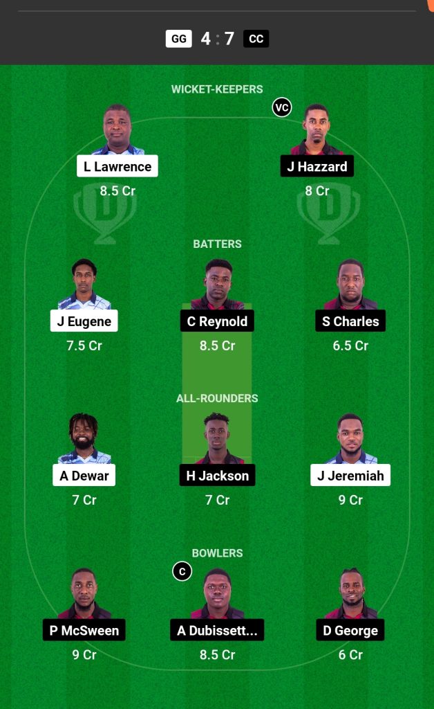 GG vs CC Dream11 Prediction Today's Match Team 1

