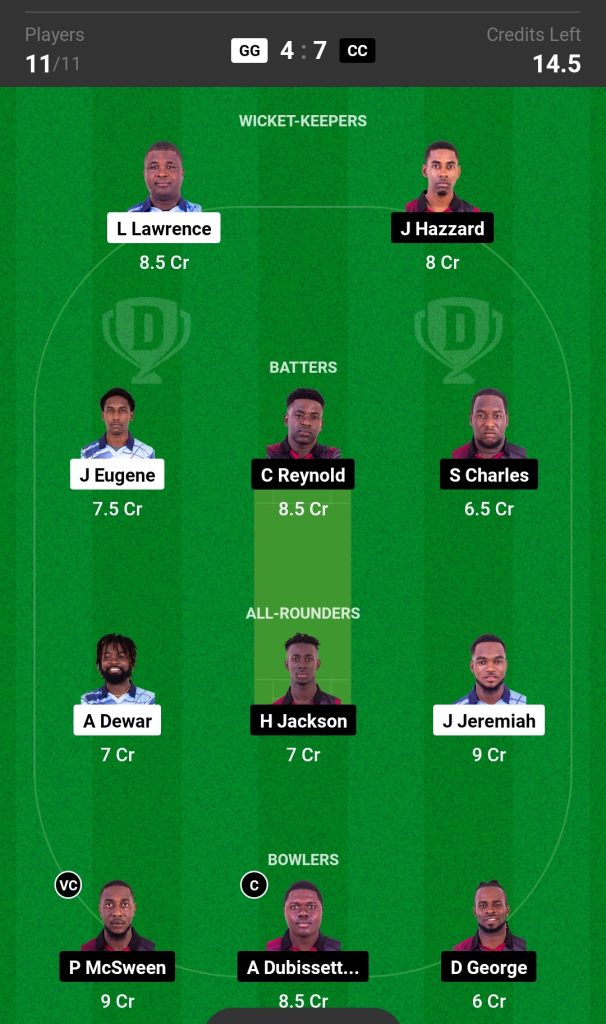 GG vs CC Dream11 Prediction Today's Match Team 2

