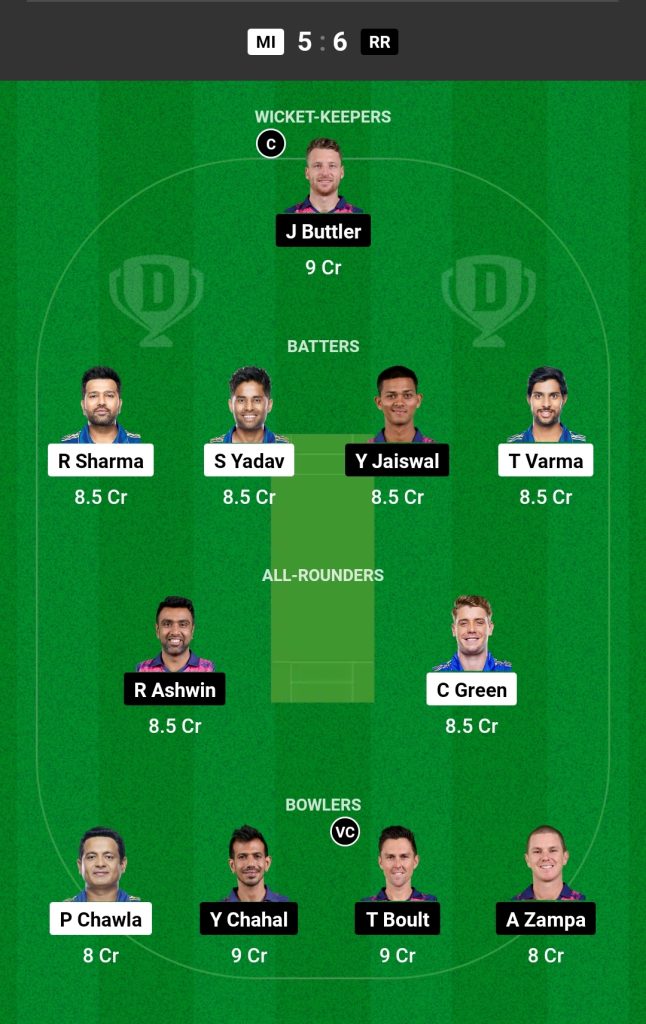 MI vs RR Dream11 Prediction Today Match IPL 2023, Mumbai Indians vs Rajasthan Royals Dream11 Team