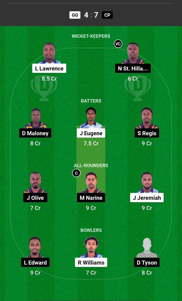 GG vs CP Dream11 Prediction Today's Match Team 1

