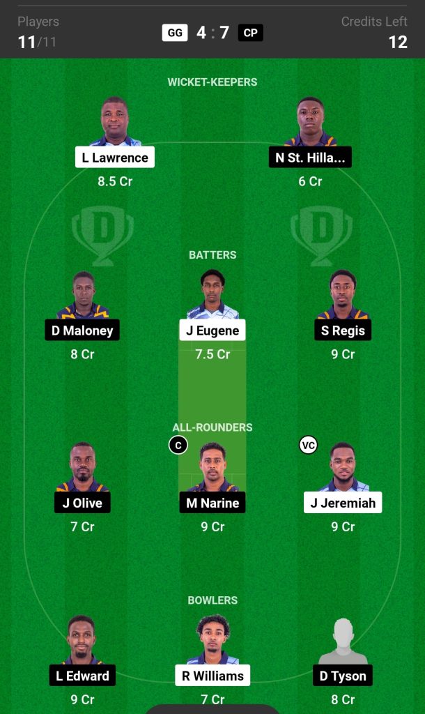 GG vs CP Dream11 Prediction Today's Match Team 2

