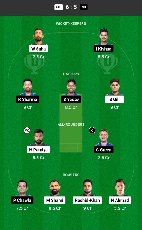 GT vs MI Dream11 Prediction Today Match 