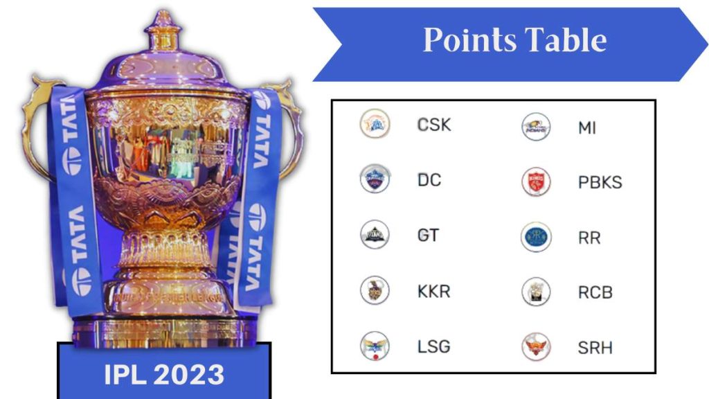 IPL 2023 GT vs KKR: Updated Points Table Before Today's Match