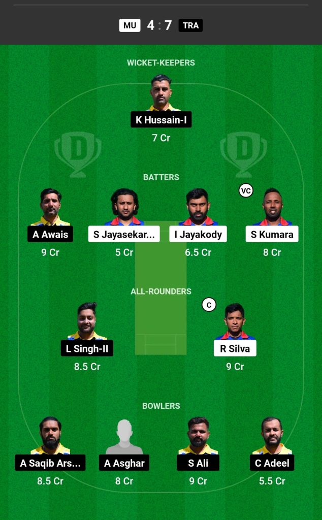 MU vs TRA Dream11 Prediction Today's Match Team 1

