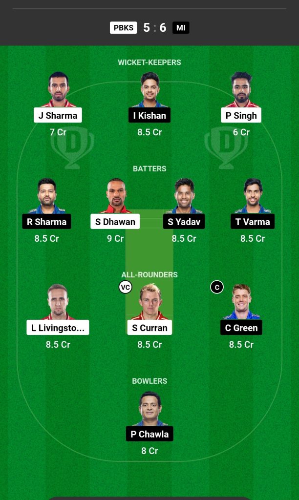 PBKS vs MI Dream11 Prediction Today Match IPL 2023, Punjab Kings vs Mumbai Indians Dream11 Team