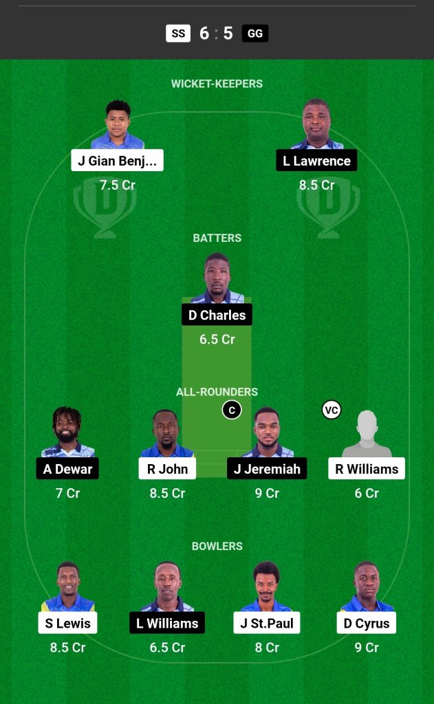 SS vs GG Dream11 Prediction Today's Match Team 1

