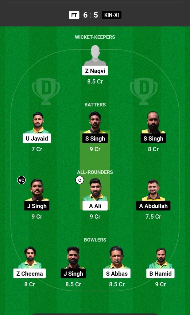 FT vs KIN XI Dream11 Prediction Today's Match, Probable Playing XI, Pitch Report, Top Fantasy Picks, Weather Report, Predicted Winner for today's match, ECS T10 Milan