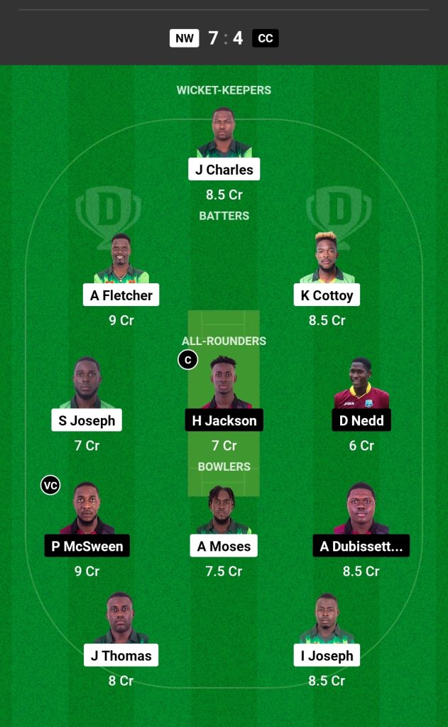 NW vs CC Dream11 Prediction Today's Match Team 1