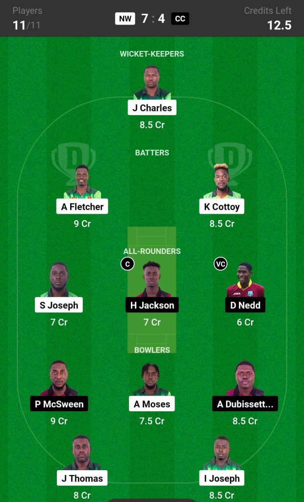 NW vs CC Dream11 Prediction Today's Match Team 2