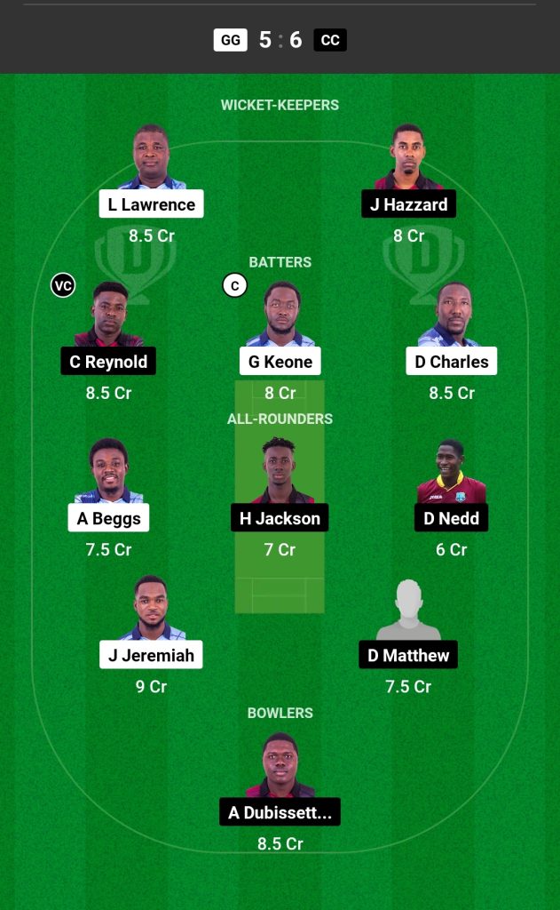 GG vs CC Dream11 Prediction Today's Match Team 1