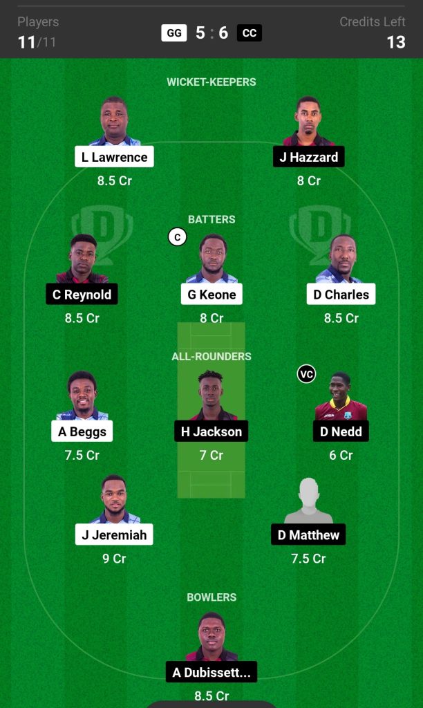 GG vs CC Dream11 Prediction Today's Match Team 2