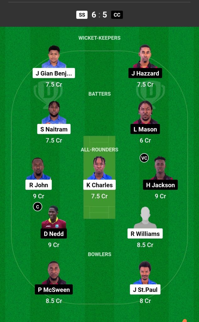 SS vs CC Dream11 Prediction Today Match, Probable Playing XI, Pitch Report, Top Fantasy Picks, Dream11 Team, Predicted Winner for Today Match, Dream 11 Spice Isle T10