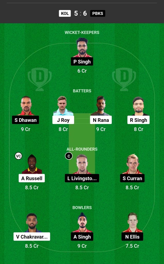 KKR vs PBKS  Dream11 Team Today Match 