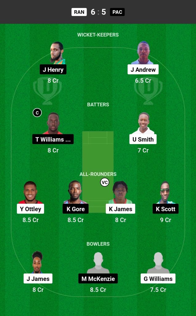 RAN vs PAC Dream11 Prediction Today's Match Team 1