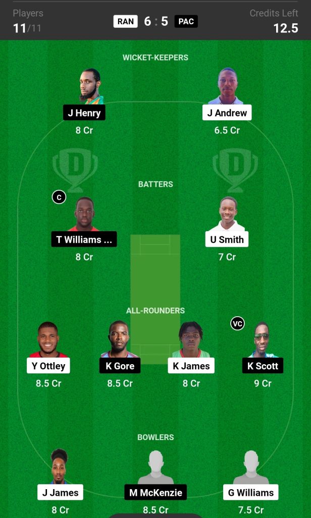 RAN vs PAC Dream11 Prediction Today's Match Team 2