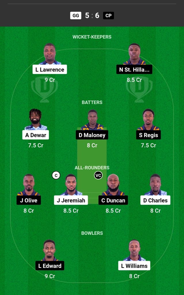 GG vs CP Dream11 Prediction Today's Match Team 1