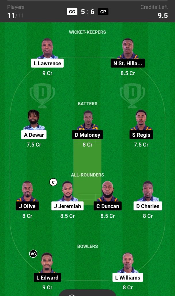 GG vs CP Dream11 Prediction Today's Match Team 2