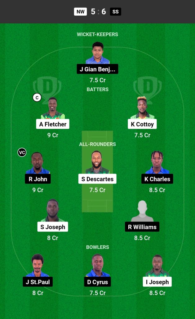 NW vs SS Dream11 Prediction Today's Match Team 1