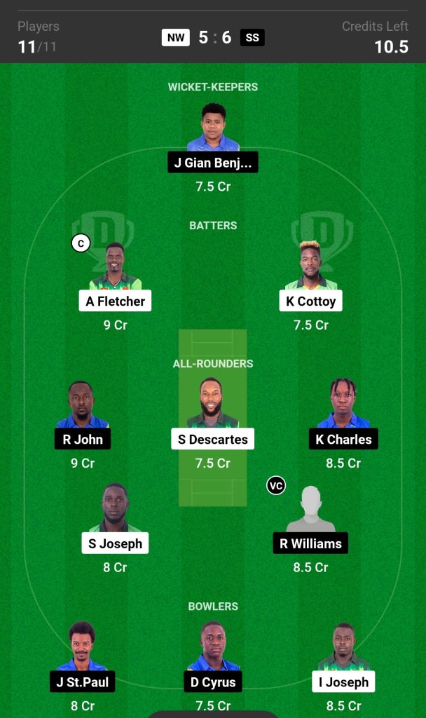 NW vs SS Dream11 Prediction Today's Match Team 2