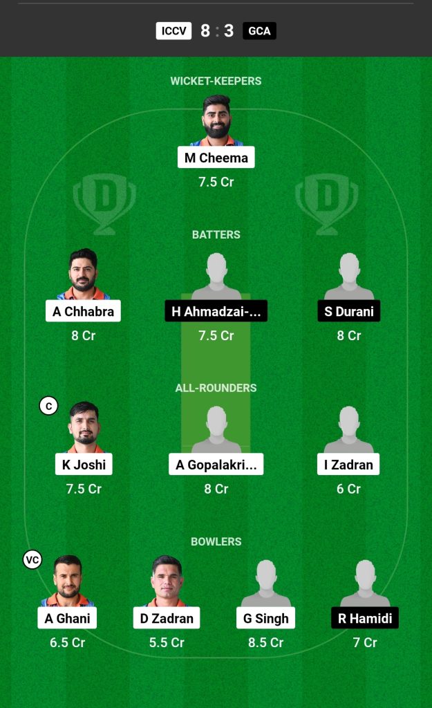 ICCV vs GCA Dream11 Prediction Today's Match Team 1