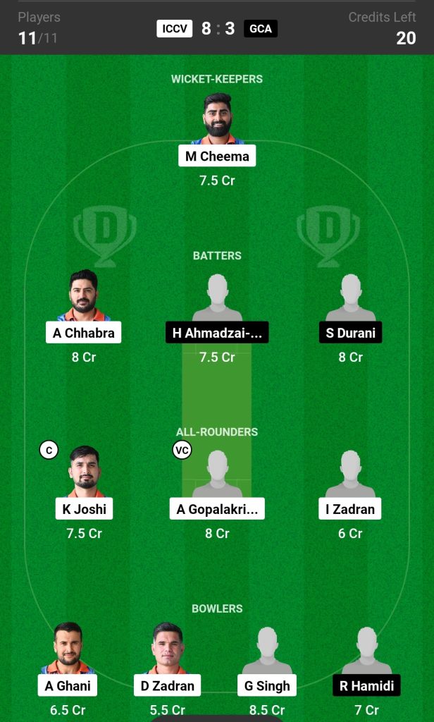 ICCV vs GCA Dream11 Prediction Today's Match Team 2