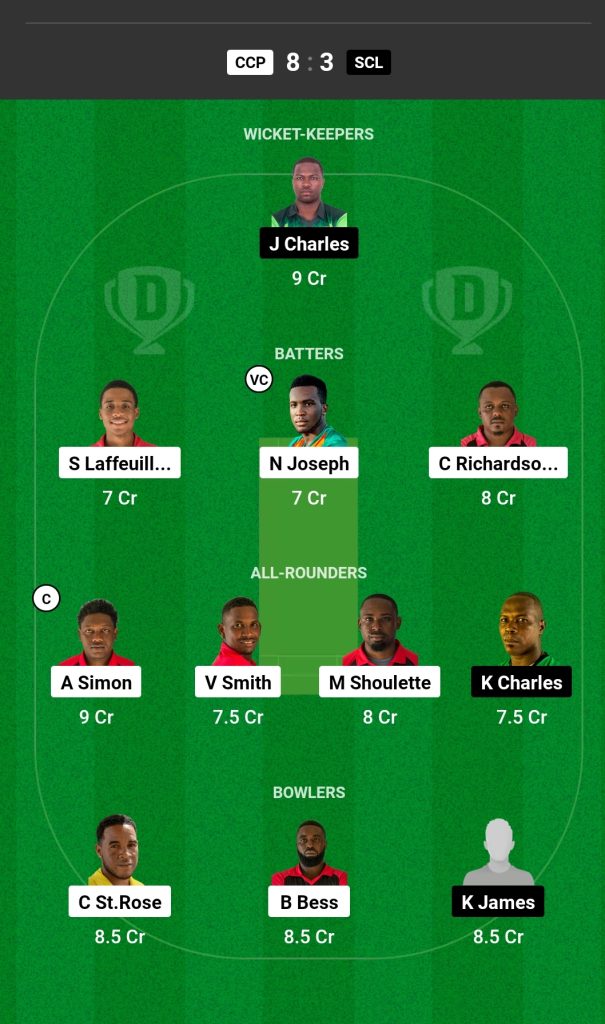 CCP vs SCL Dream11 Prediction Today's Match Team 1