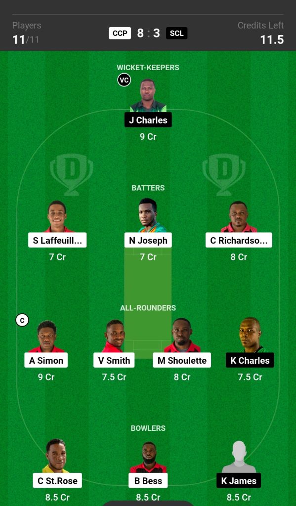 CCP vs SCL Dream11 Prediction Today's Match Team 2