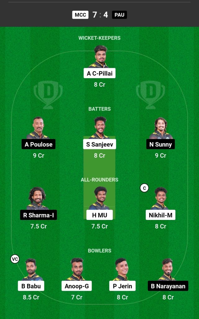 MCC vs PAU Dream11 Prediction Today Match, Probable Playing XI, Pitch Report, Top Fantasy Picks, Weather Report, Predicted Winner, KCA Club Championship T10