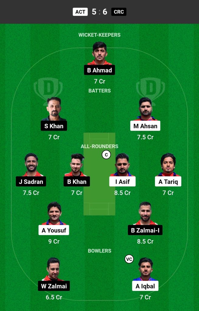 ACT vs CRC Dream11 Prediction Today's Match Team 1