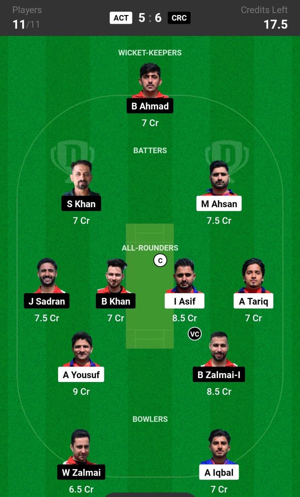 ACT vs CRC Dream11 Prediction Today's Match Team 2